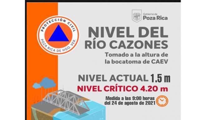 Río Cazones no representa riesgo en este momento