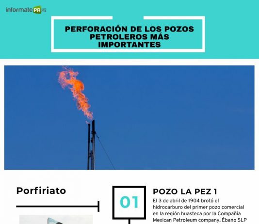 Infografía InformatePR.com.mx 2021